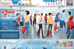 新興出境游目的地 探索世界未知的精彩角落